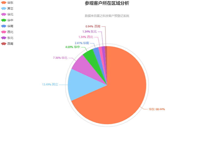 往届