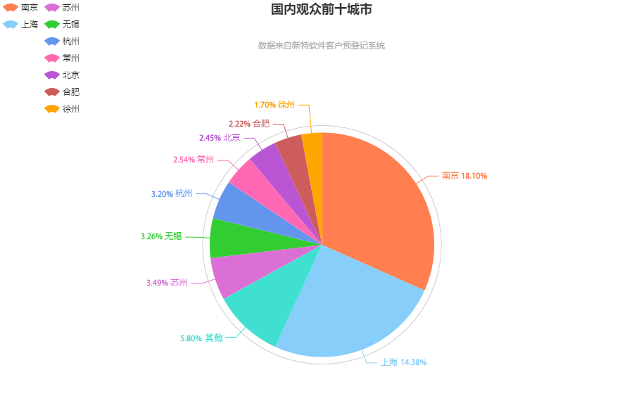 往届