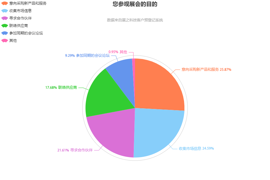 往届