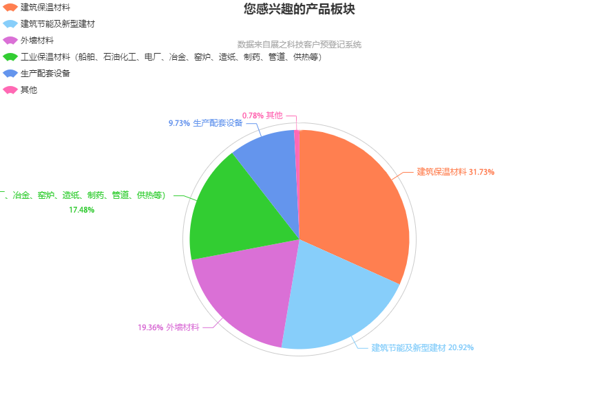 往届