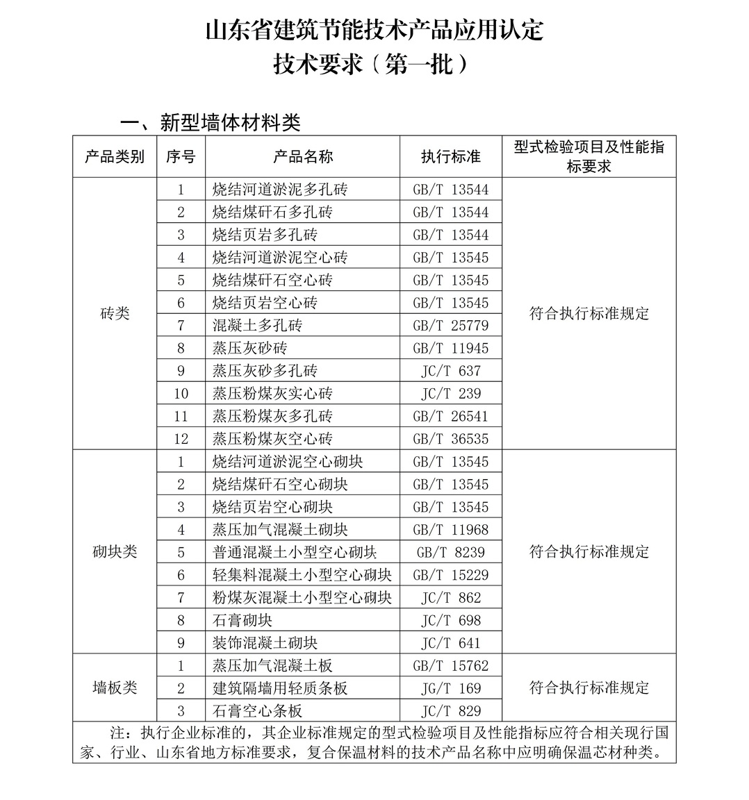 【新规】含岩棉、保温装饰板、XPS、EPS等墙体保温系统类——山东省建筑节能技术产品应用认定技术要求(图2)