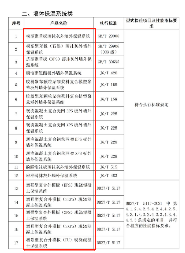 【新规】含岩棉、保温装饰板、XPS、EPS等墙体保温系统类——山东省建筑节能技术产品应用认定技术要求(图3)