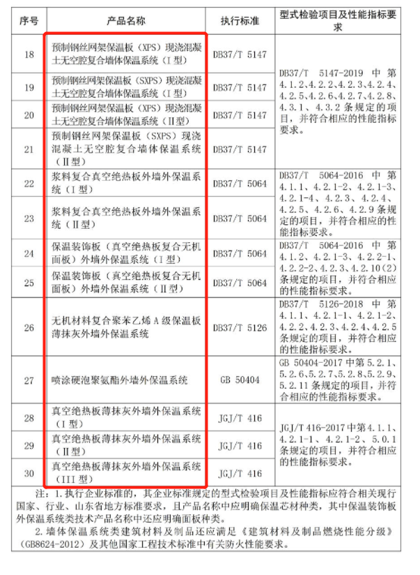 【新规】含岩棉、保温装饰板、XPS、EPS等墙体保温系统类——山东省建筑节能技术产品应用认定技术要求(图4)