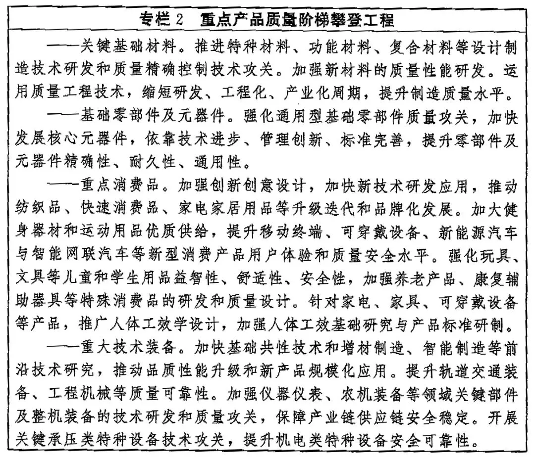 加大对外墙保温材料质量监督抽查力度,中共中央、国务院发布《质量强国建设纲要》(图3) 展示