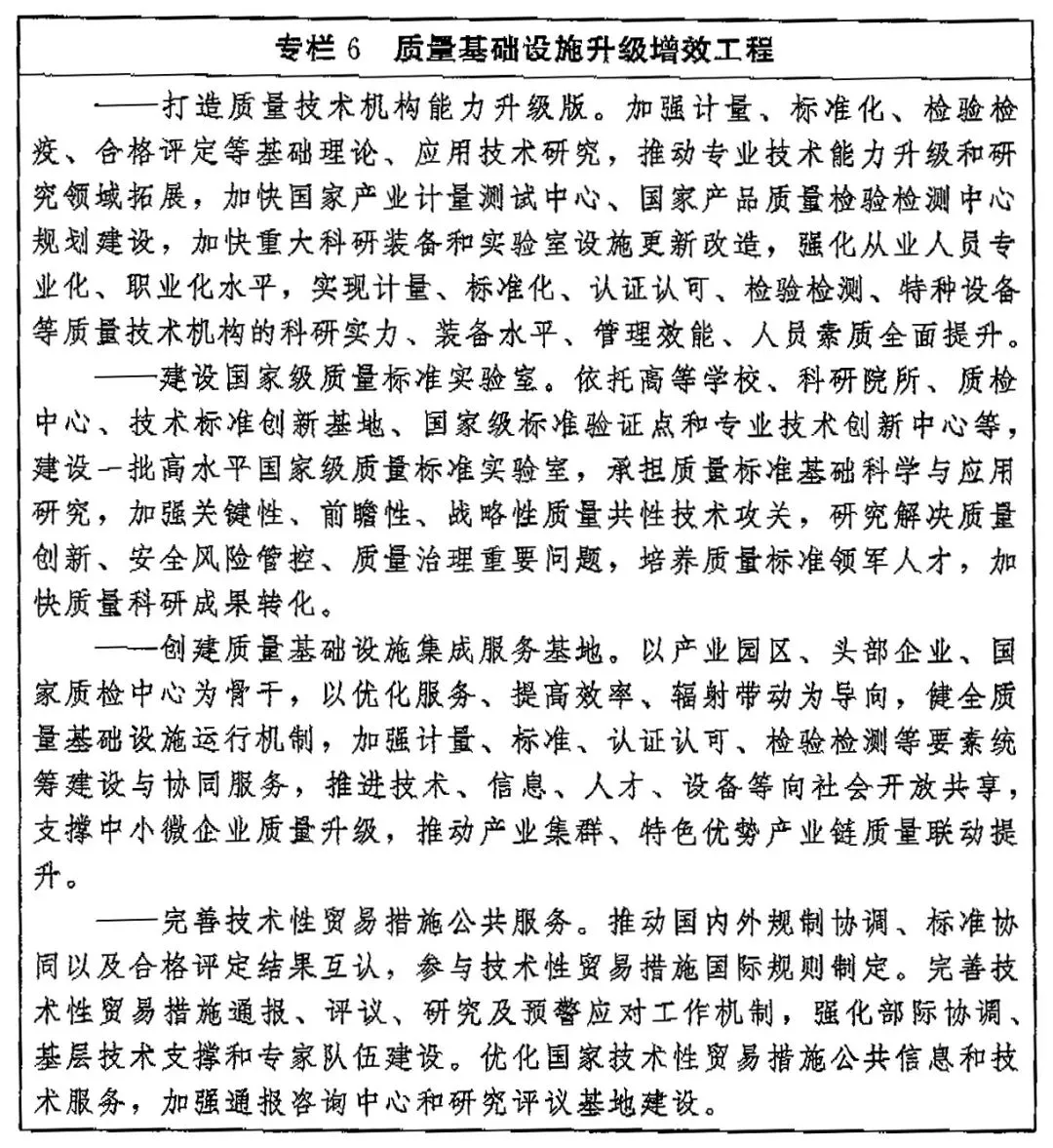加大对外墙保温材料质量监督抽查力度,中共中央、国务院发布《质量强国建设纲要》(图9) 展示