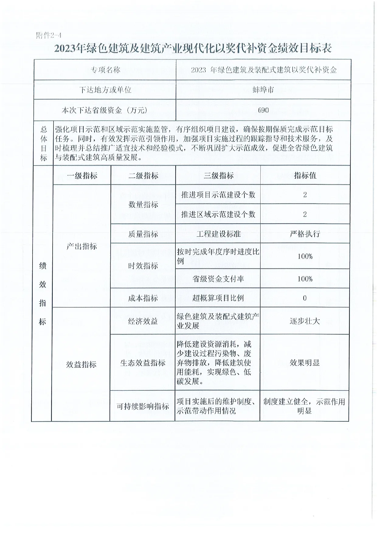 【资讯】安徽下达2023年绿色建筑及建筑产业现代化以奖代补资金的通知(图9) 展示