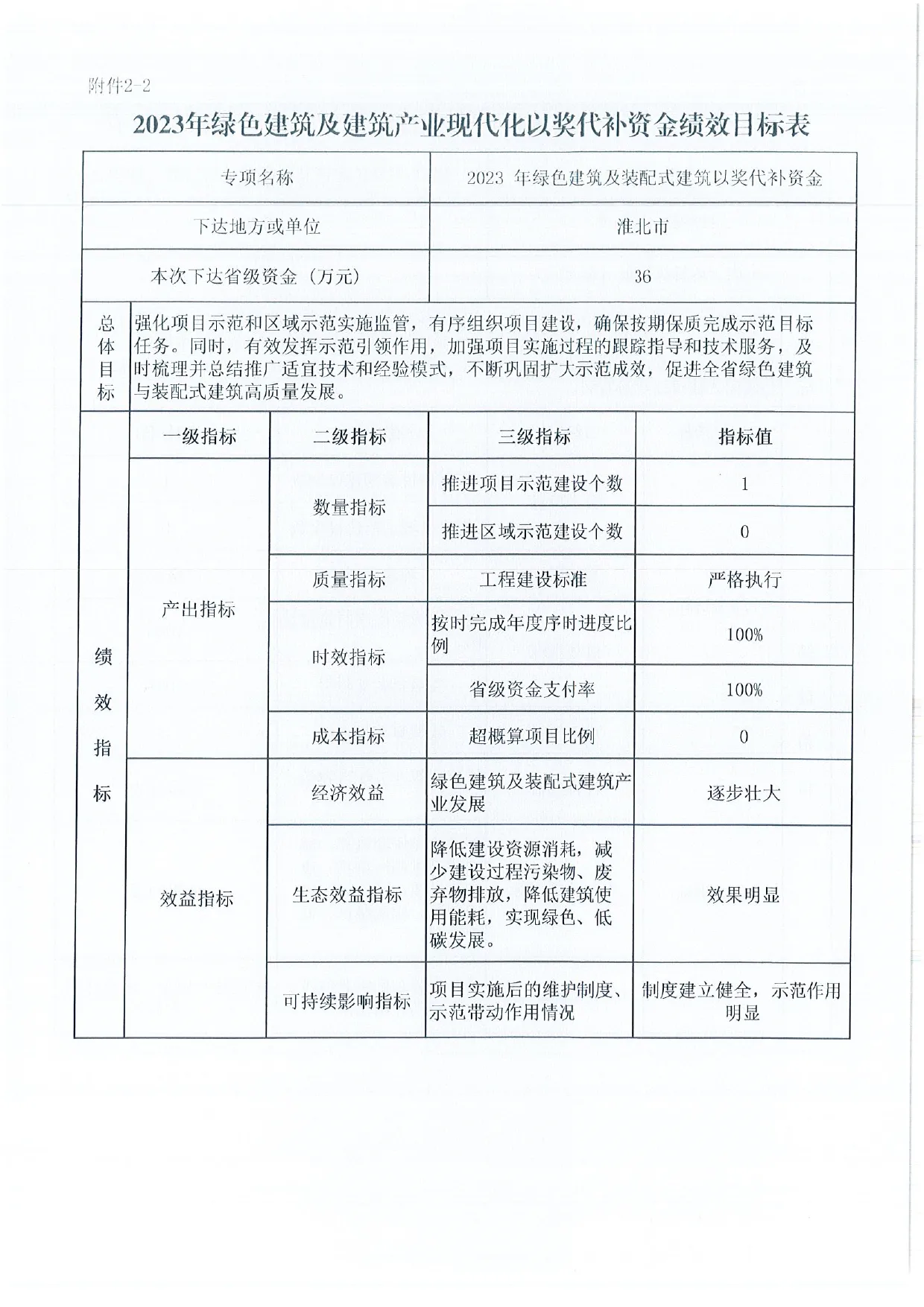 【资讯】安徽下达2023年绿色建筑及建筑产业现代化以奖代补资金的通知(图7) 展示