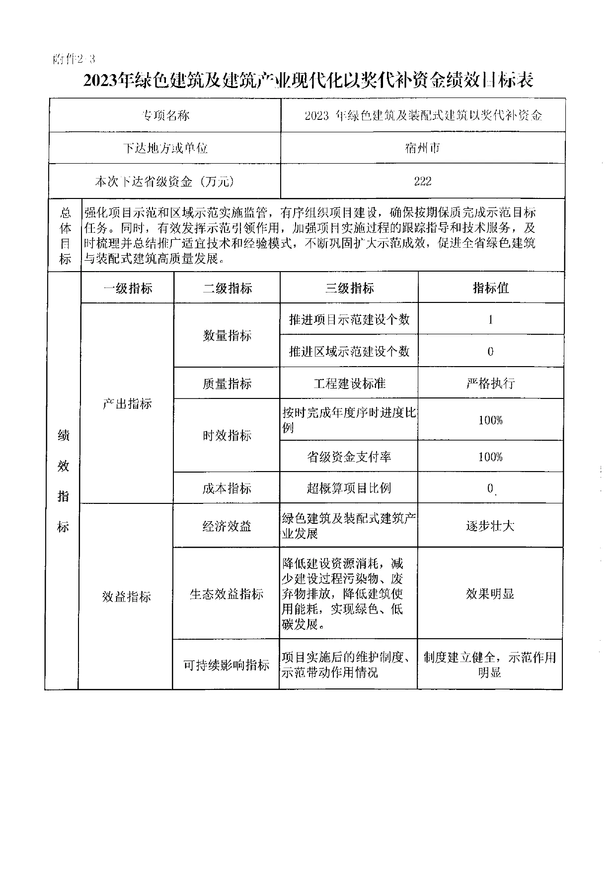 【资讯】安徽下达2023年绿色建筑及建筑产业现代化以奖代补资金的通知(图8) 展示