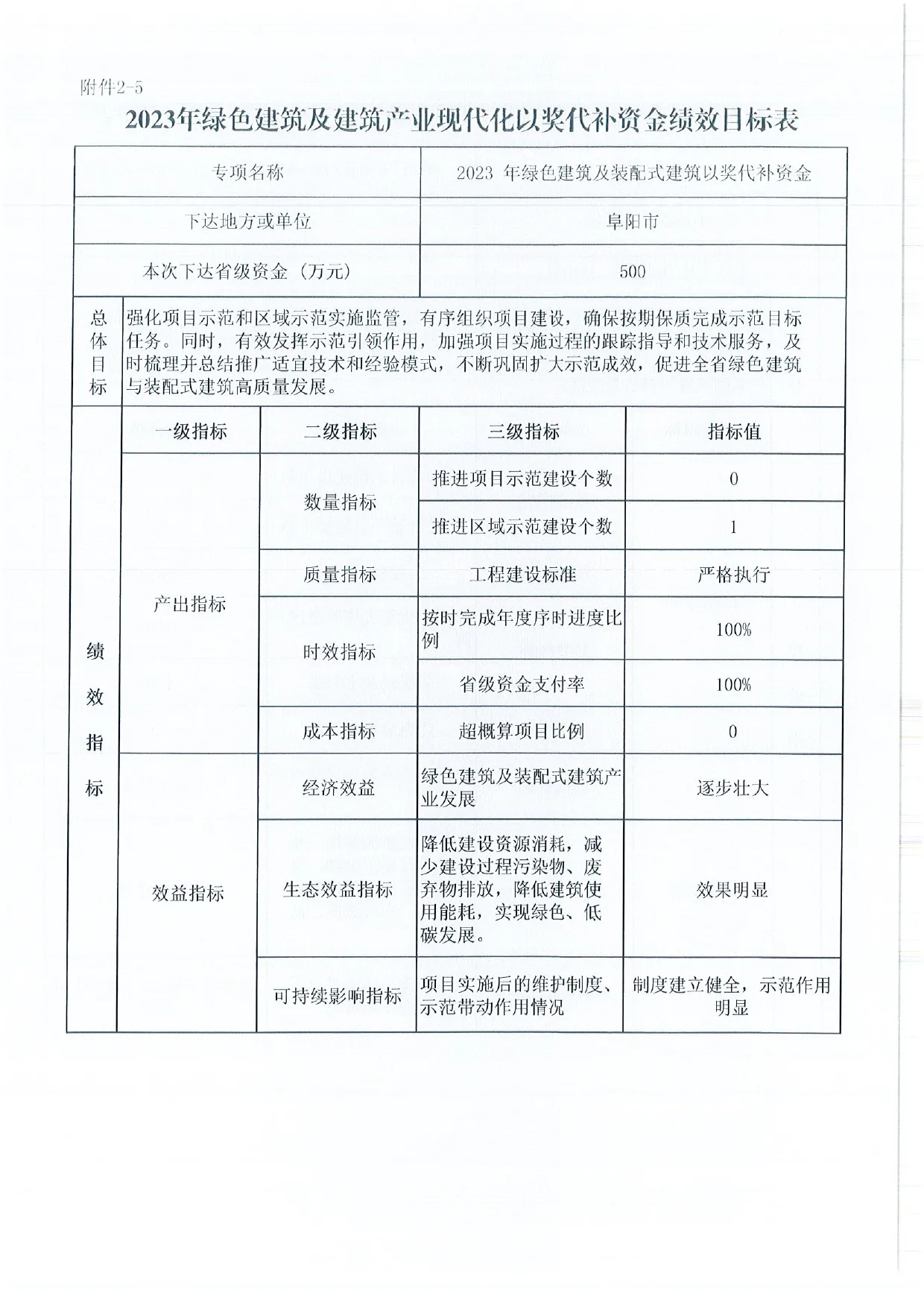 【资讯】安徽下达2023年绿色建筑及建筑产业现代化以奖代补资金的通知(图10) 展示