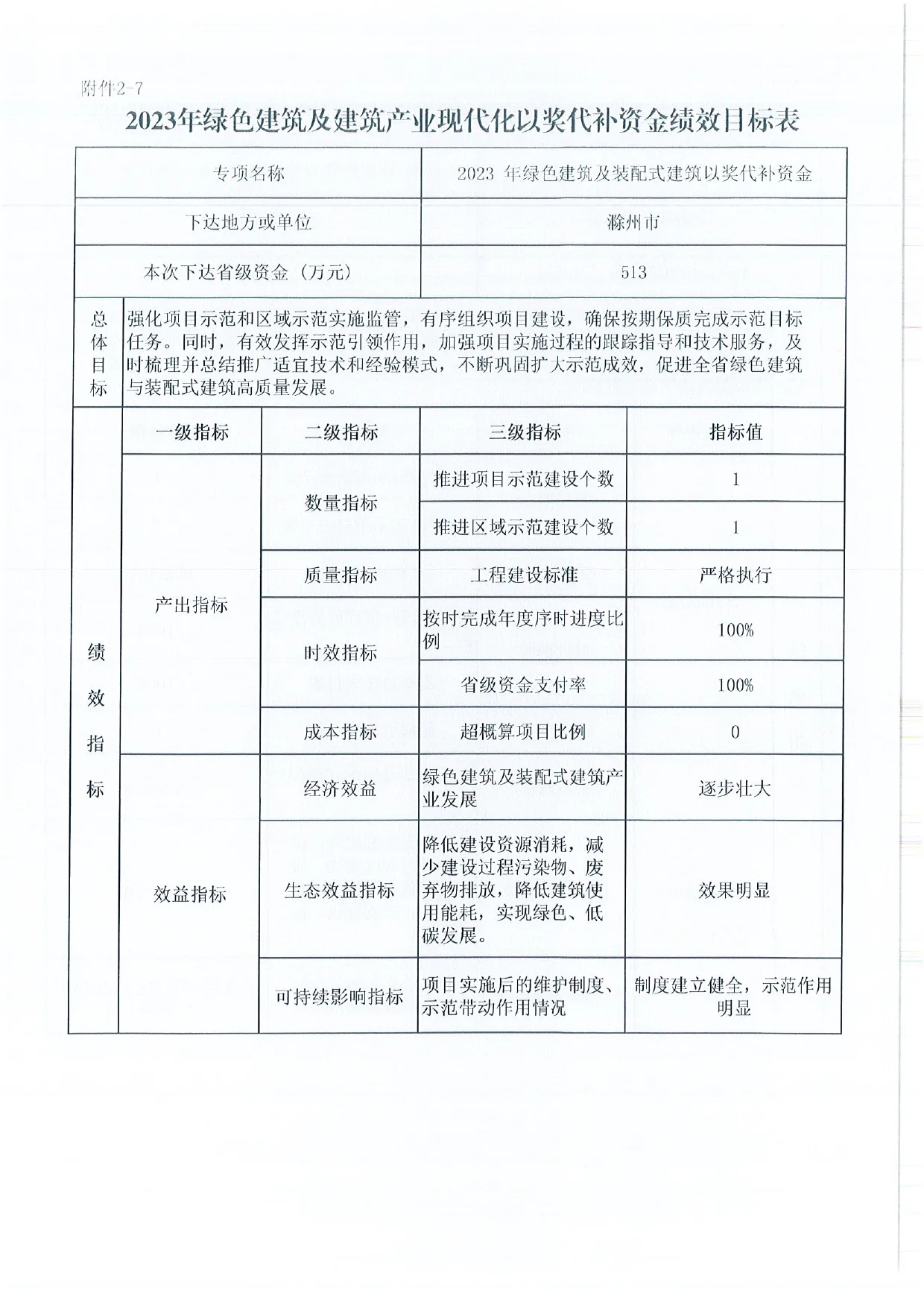 【资讯】安徽下达2023年绿色建筑及建筑产业现代化以奖代补资金的通知(图12) 展示