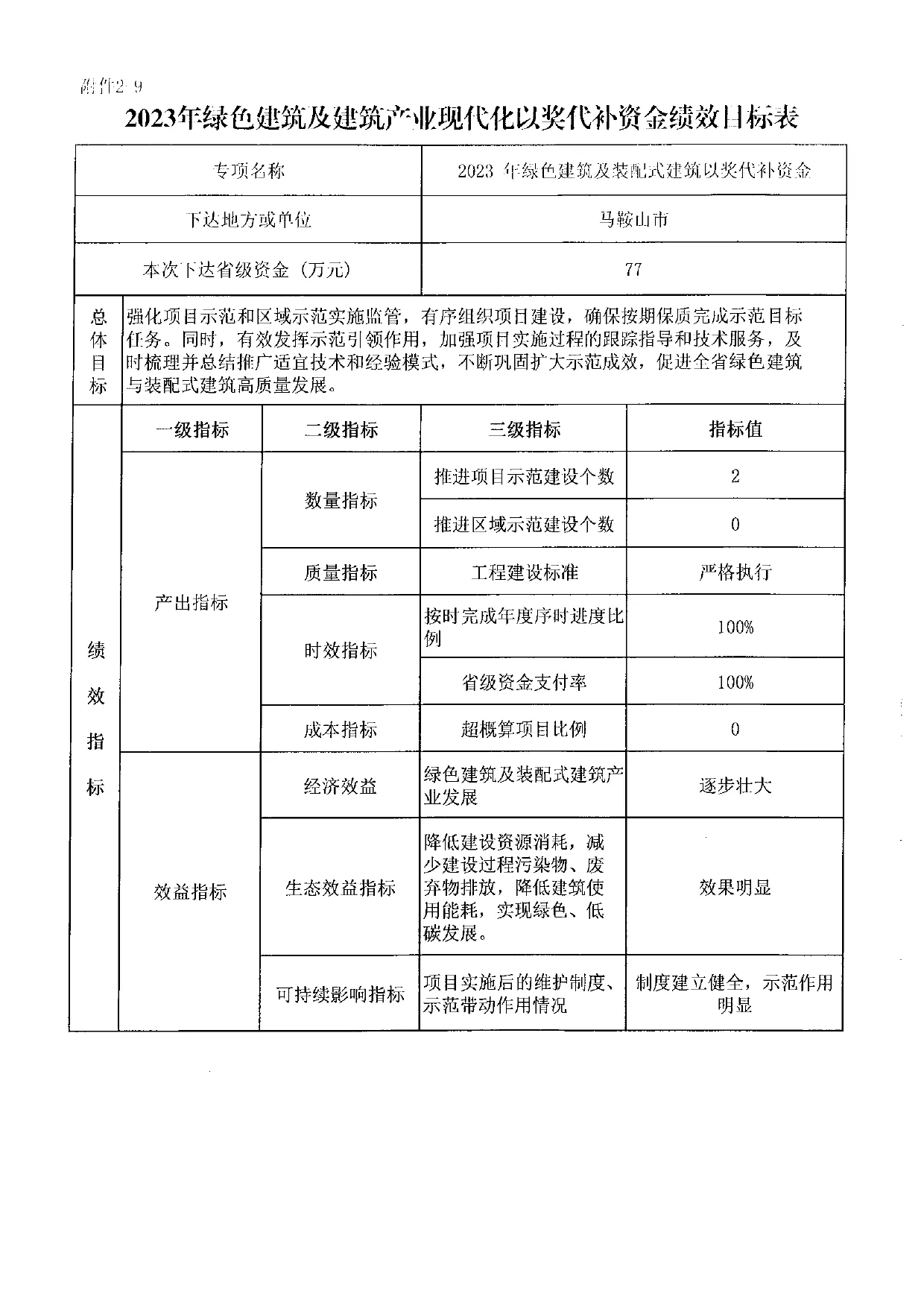 【资讯】安徽下达2023年绿色建筑及建筑产业现代化以奖代补资金的通知(图14) 展示