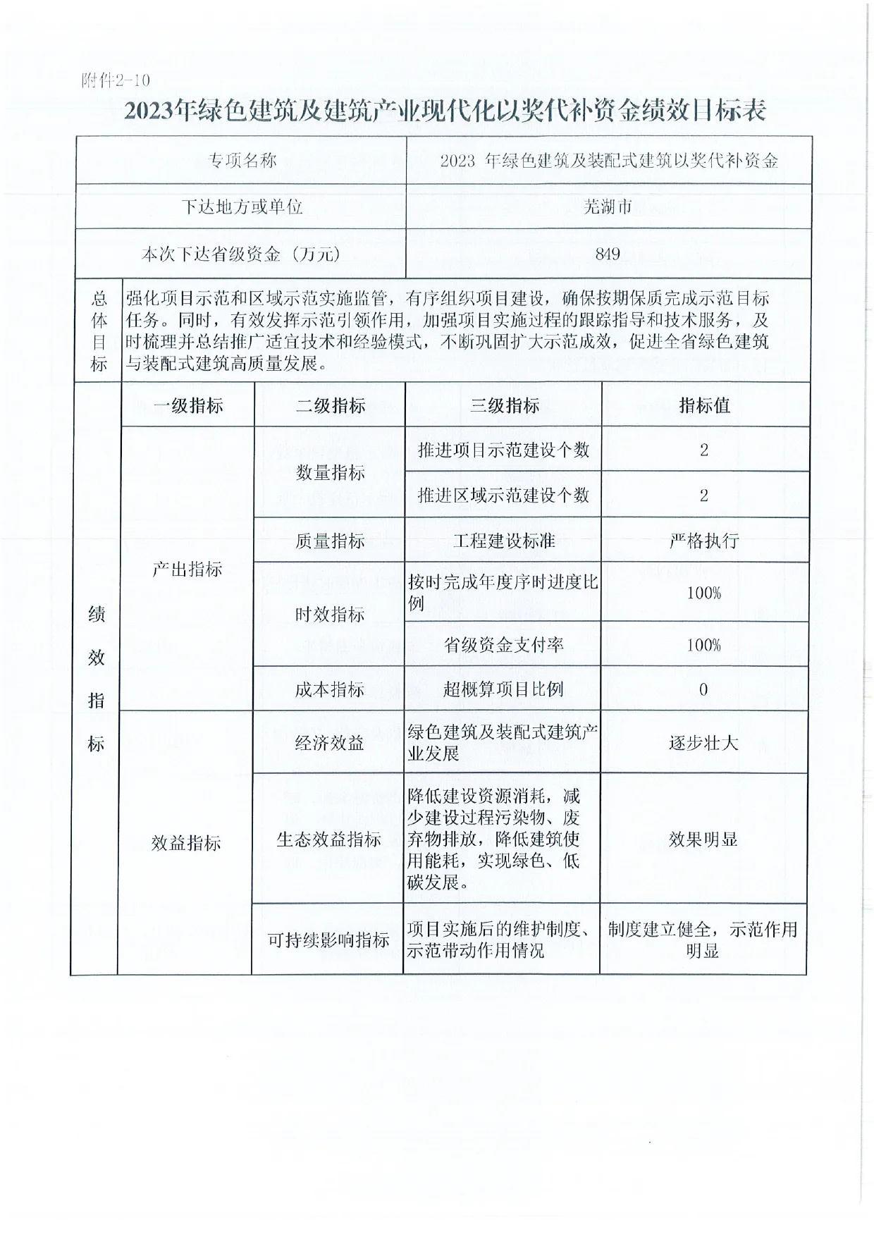 【资讯】安徽下达2023年绿色建筑及建筑产业现代化以奖代补资金的通知(图15) 展示