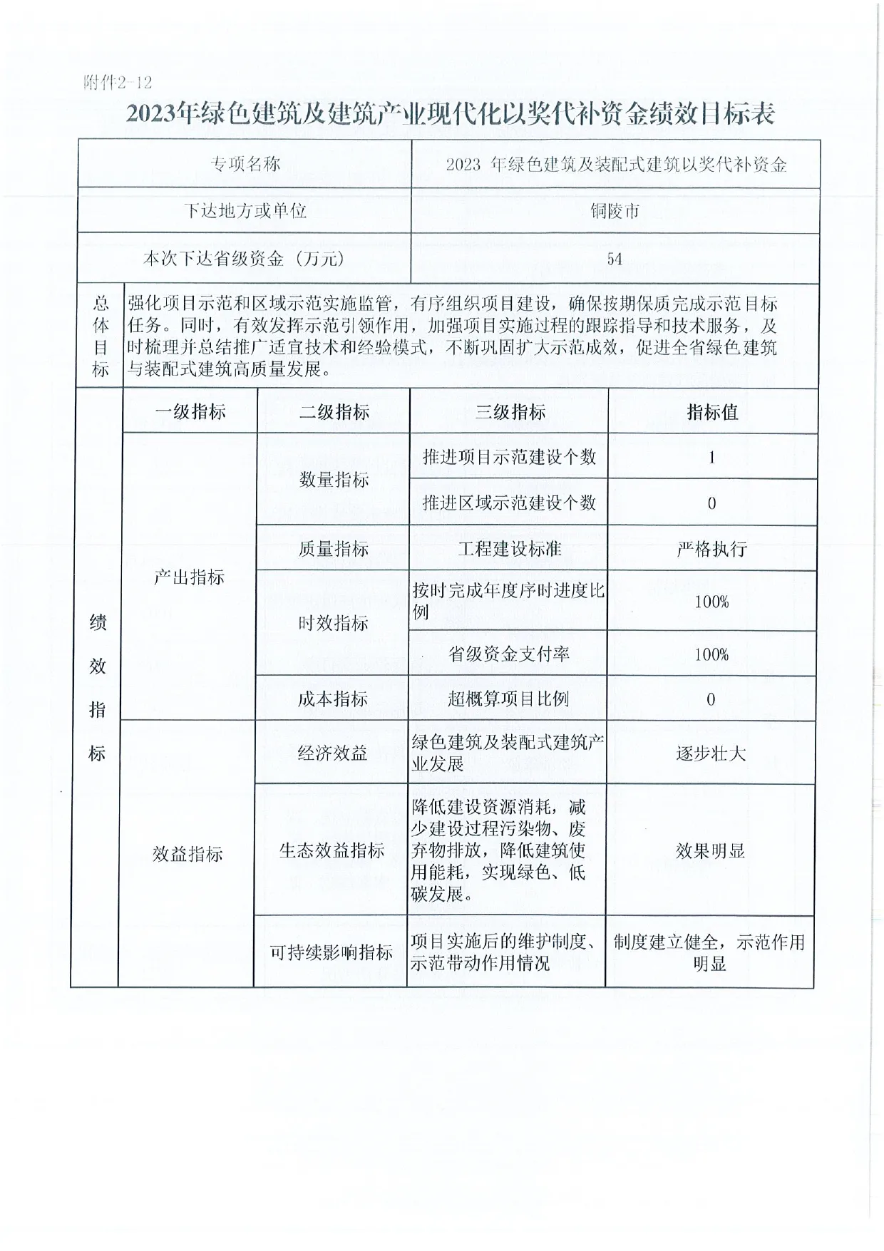 【资讯】安徽下达2023年绿色建筑及建筑产业现代化以奖代补资金的通知(图17) 展示