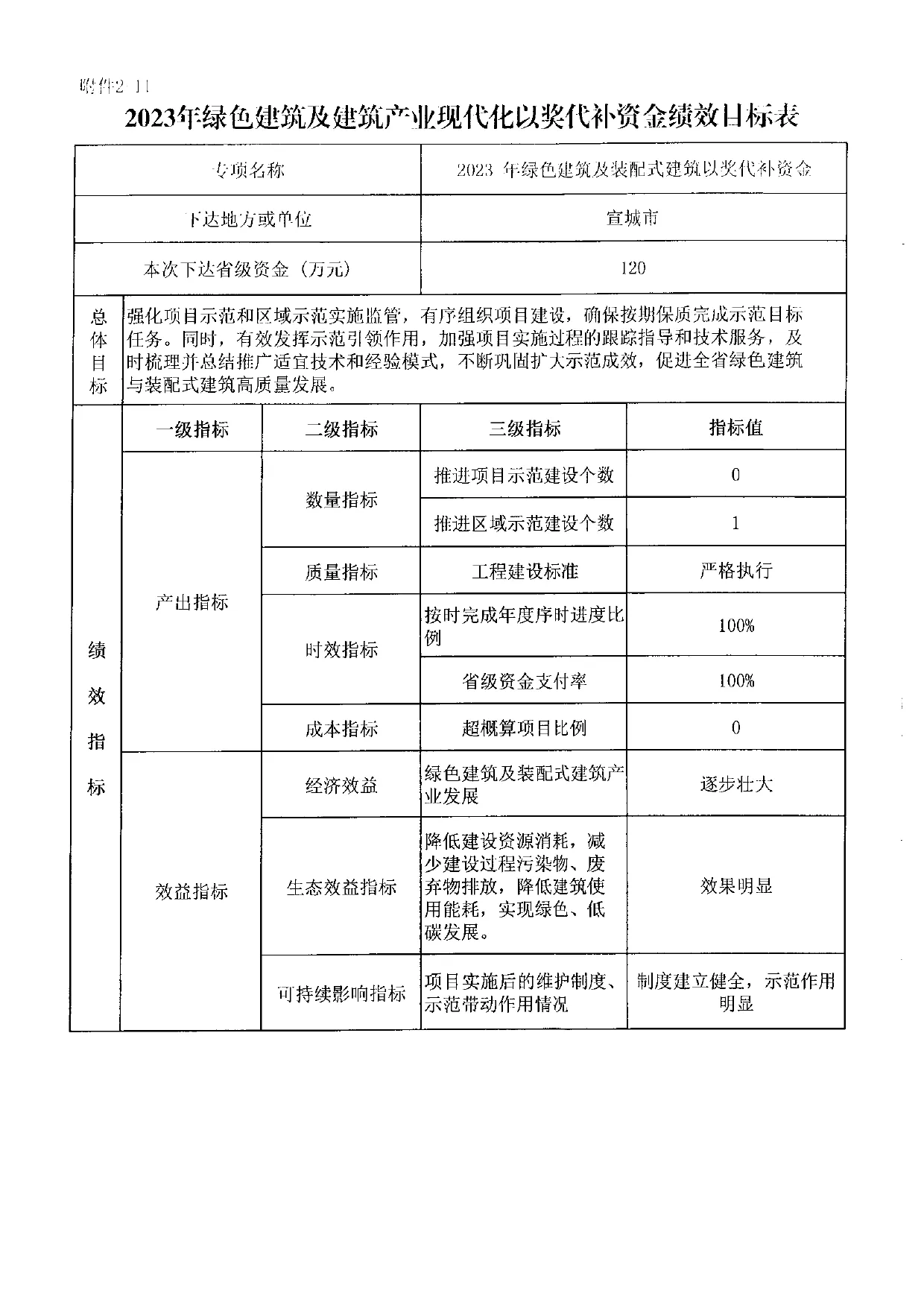 【资讯】安徽下达2023年绿色建筑及建筑产业现代化以奖代补资金的通知(图16) 展示