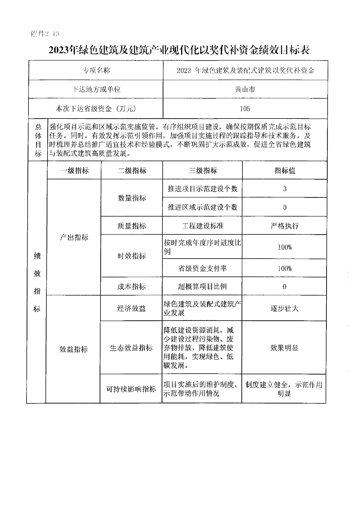 【资讯】安徽下达2023年绿色建筑及建筑产业现代化以奖代补资金的通知(图18) 展示