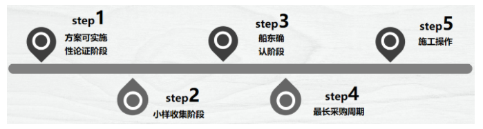 【船舶保温论坛嘉宾 ·演讲分享】叶笛：探索邮轮改造中内装材料选型与报验的应对措施(图5)