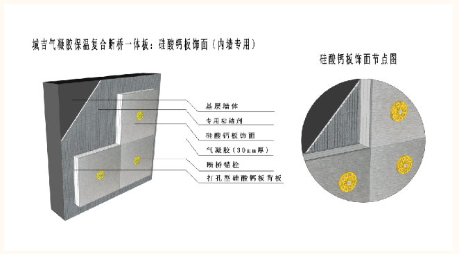 TIM同期论坛丨城吉康居绿建(厦门)科技有限公司总经理包城吉《城吉气凝胶保温复合一体化板内、外墙新材料发布》演讲分享(图6) image.png