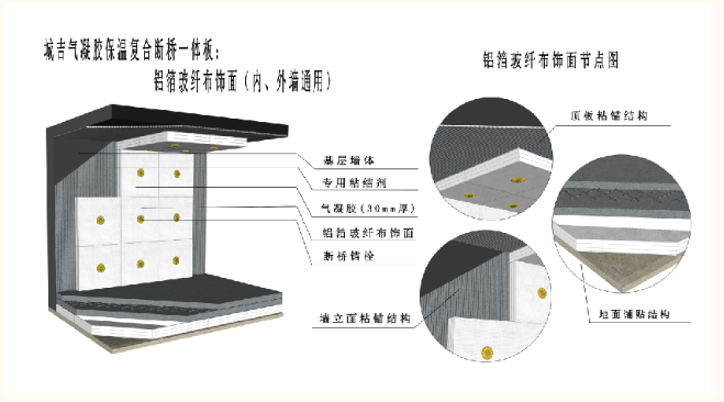 TIM同期论坛丨城吉康居绿建(厦门)科技有限公司总经理包城吉《城吉气凝胶保温复合一体化板内、外墙新材料发布》演讲分享(图7) image.png