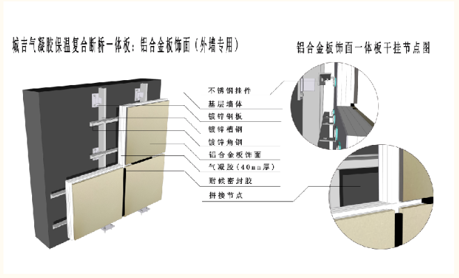 TIM同期论坛丨城吉康居绿建(厦门)科技有限公司总经理包城吉《城吉气凝胶保温复合一体化板内、外墙新材料发布》演讲分享(图9) image.png
