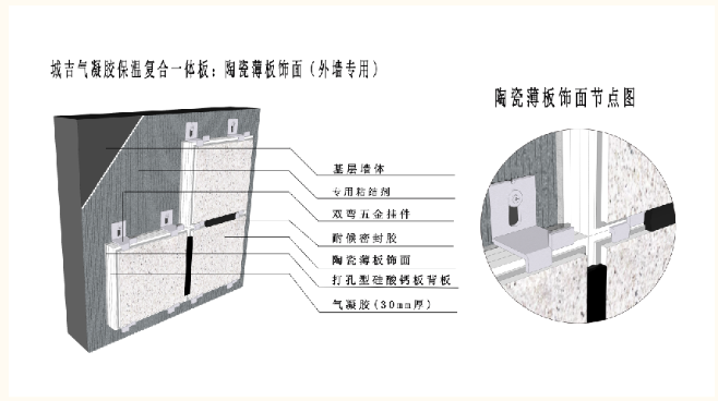 TIM同期论坛丨城吉康居绿建(厦门)科技有限公司总经理包城吉《城吉气凝胶保温复合一体化板内、外墙新材料发布》演讲分享(图10) image.png