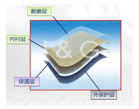 TIM同期论坛丨上海熠翌节能技术有限公司副总经理张赟洁《船舶行业-异型装置柔性保温&防火材料的新应用》演讲分享(图5) image.png