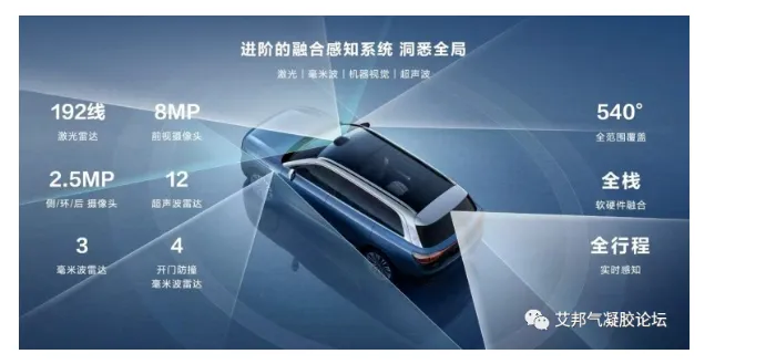 【气凝胶】华为问界M9采用航空级隔热气凝胶,全面提升电池安全(图7) image.png