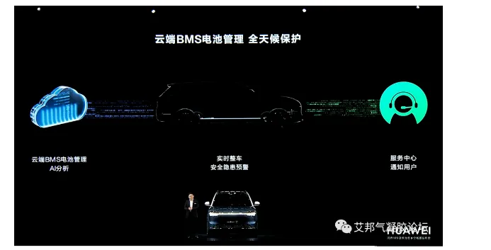 【气凝胶】华为问界M9采用航空级隔热气凝胶,全面提升电池安全(图6) image.png
