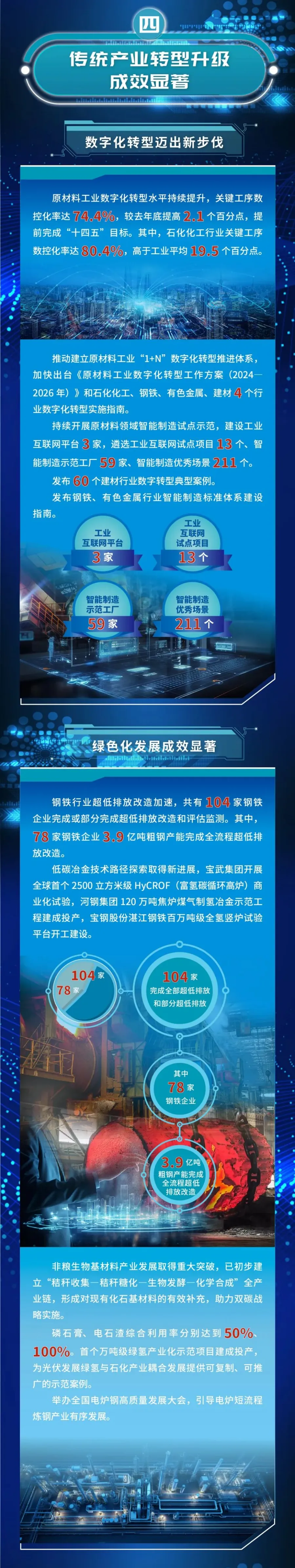 【资讯】工信部:2023年原材料工业持续平稳增长,高端化智能化绿色化发展扎实推进(图2) 2.png