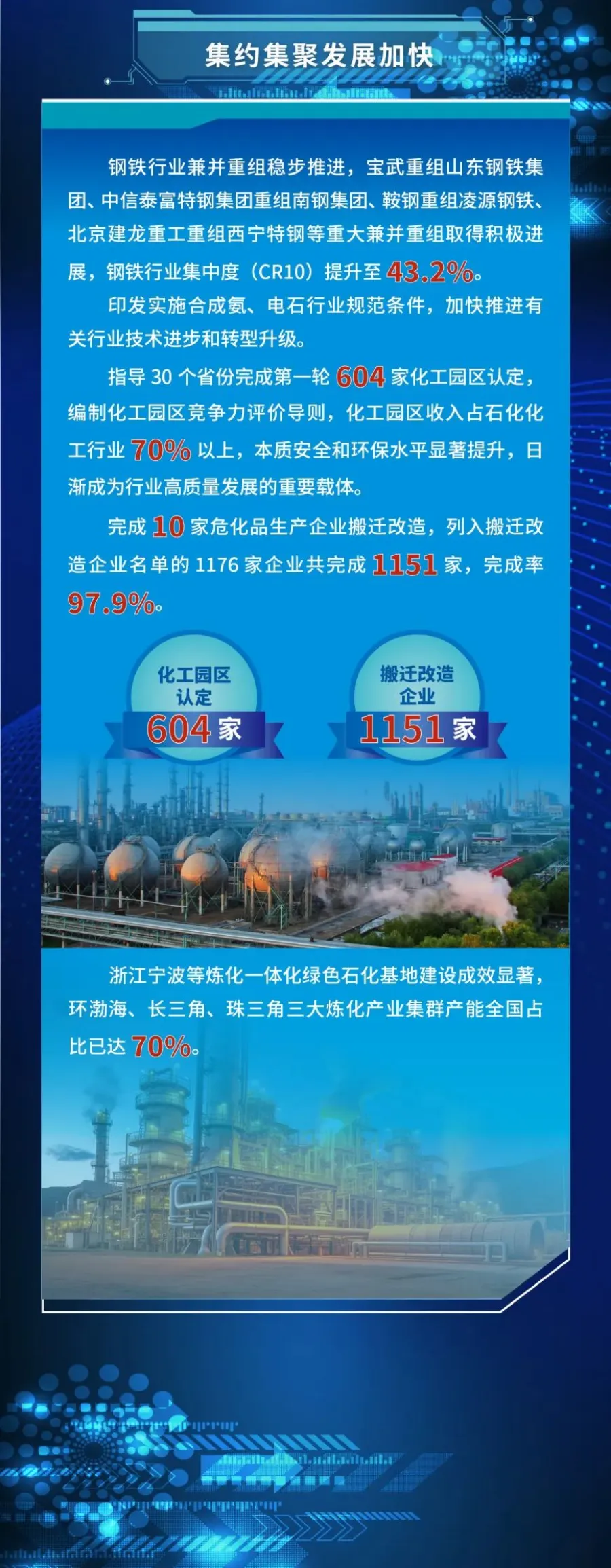 【资讯】工信部:2023年原材料工业持续平稳增长,高端化智能化绿色化发展扎实推进(图3) 3.png