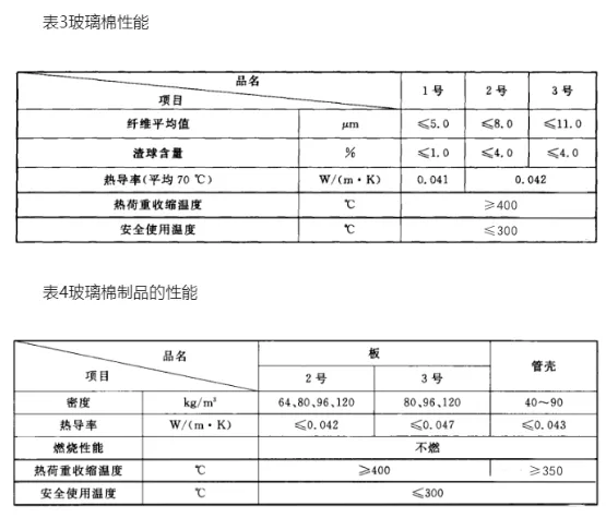 六种常用非金属矿物质矿物纤保温材料(建议收藏)(图2) image.png
