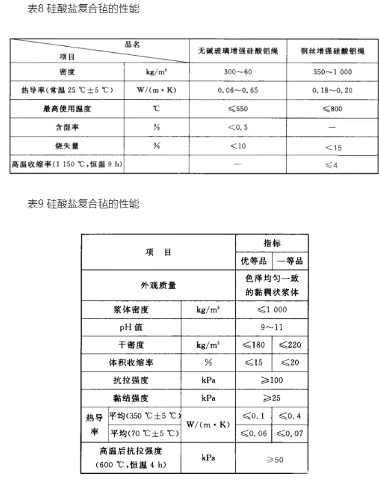 六种常用非金属矿物质矿物纤保温材料(建议收藏)(图6) image.png