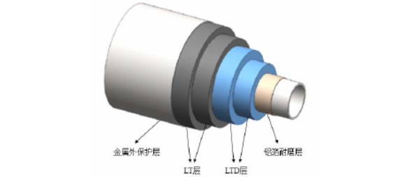 一文带你读懂LNG管道保冷!(图3) image.png