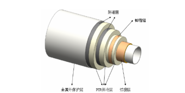 一文带你读懂LNG管道保冷!(图2) image.png