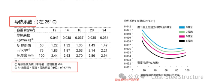 建筑物围护结构用岩棉、矿渣棉制品(图2) image.png