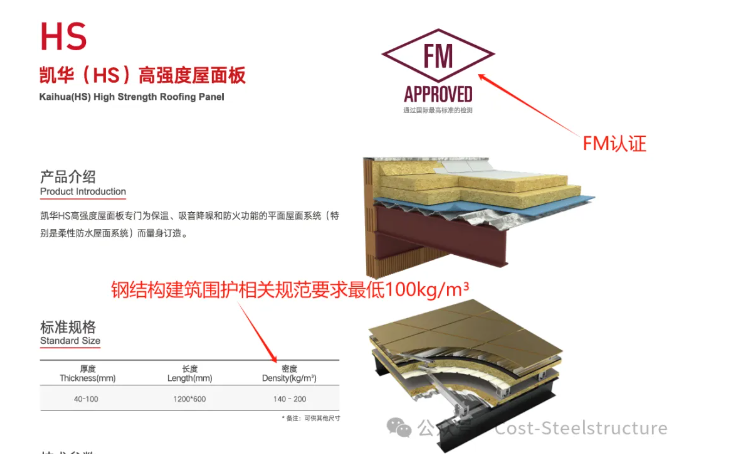 建筑物围护结构用岩棉、矿渣棉制品(图9) image.png