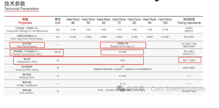建筑物围护结构用岩棉、矿渣棉制品(图10) image.png