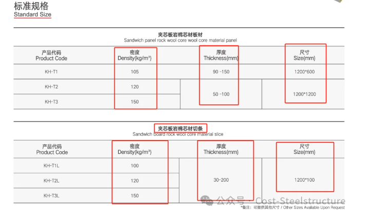 建筑物围护结构用岩棉、矿渣棉制品(图12) image.png