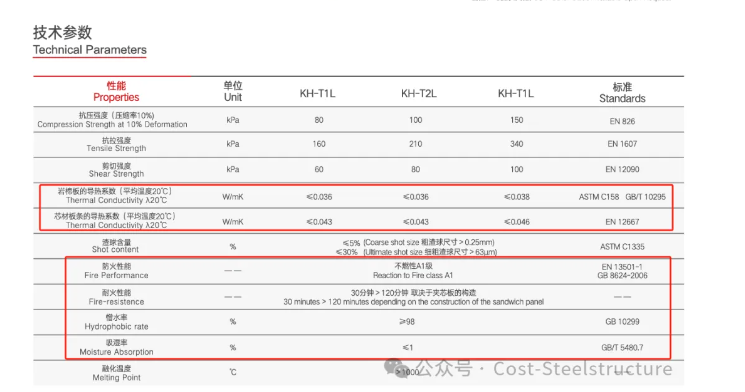 建筑物围护结构用岩棉、矿渣棉制品(图13) image.png