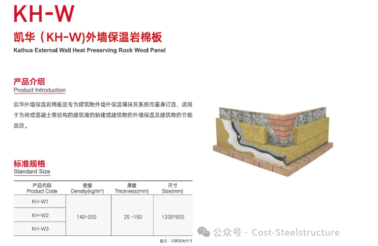 建筑物围护结构用岩棉、矿渣棉制品(图14) image.png
