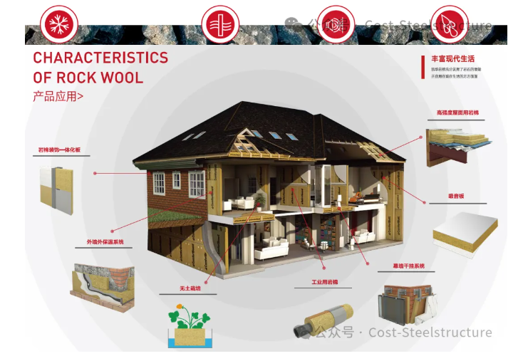 建筑物围护结构用岩棉、矿渣棉制品(图8) image.png