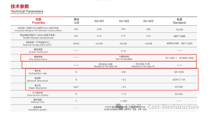 建筑物围护结构用岩棉、矿渣棉制品(图15) image.png