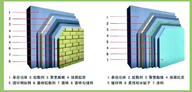 纤维增强保温材料在建筑墙体的应用(图1) image.png