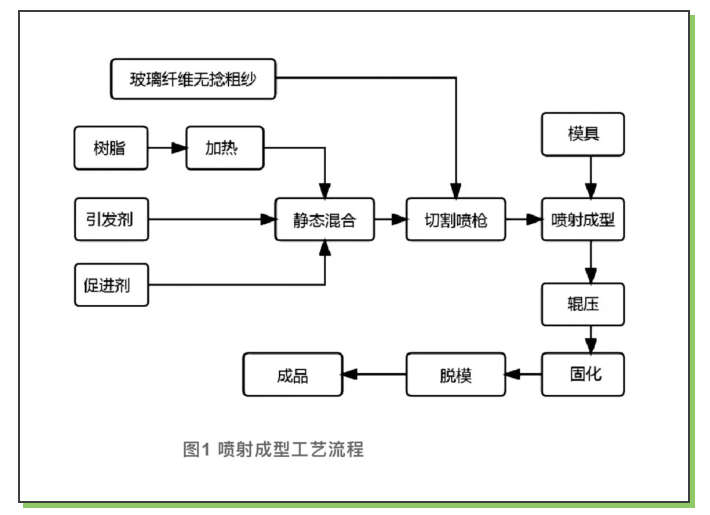 纤维增强保温材料在建筑墙体的应用(图2) image.png