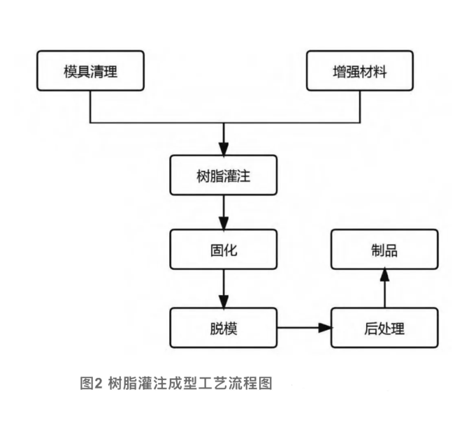 纤维增强保温材料在建筑墙体的应用(图3) image.png