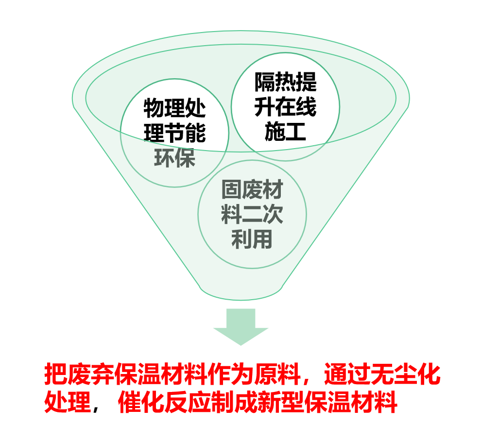 Dinyeah Safety and Environmental Technology Group(图4) 武汉鼎业安环科技集团有限公司.png