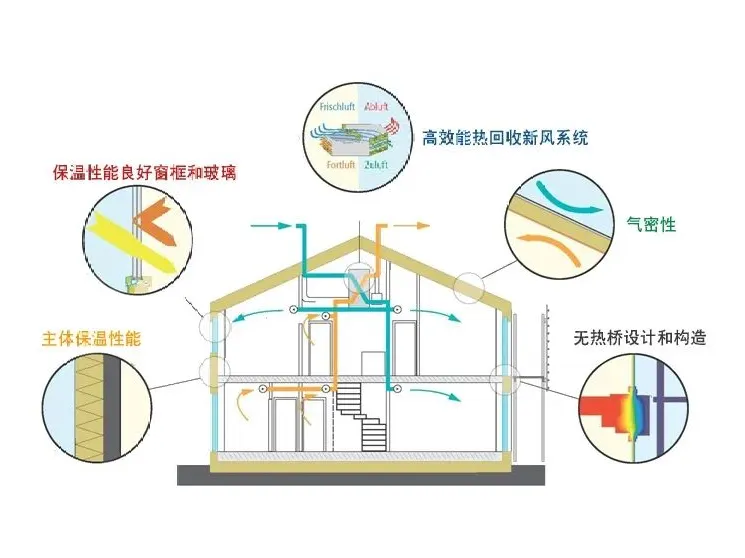HouseWrap Building Materials (Shenyang) Co., Ltd. (图1) 企业微信截图_1764209772284.png