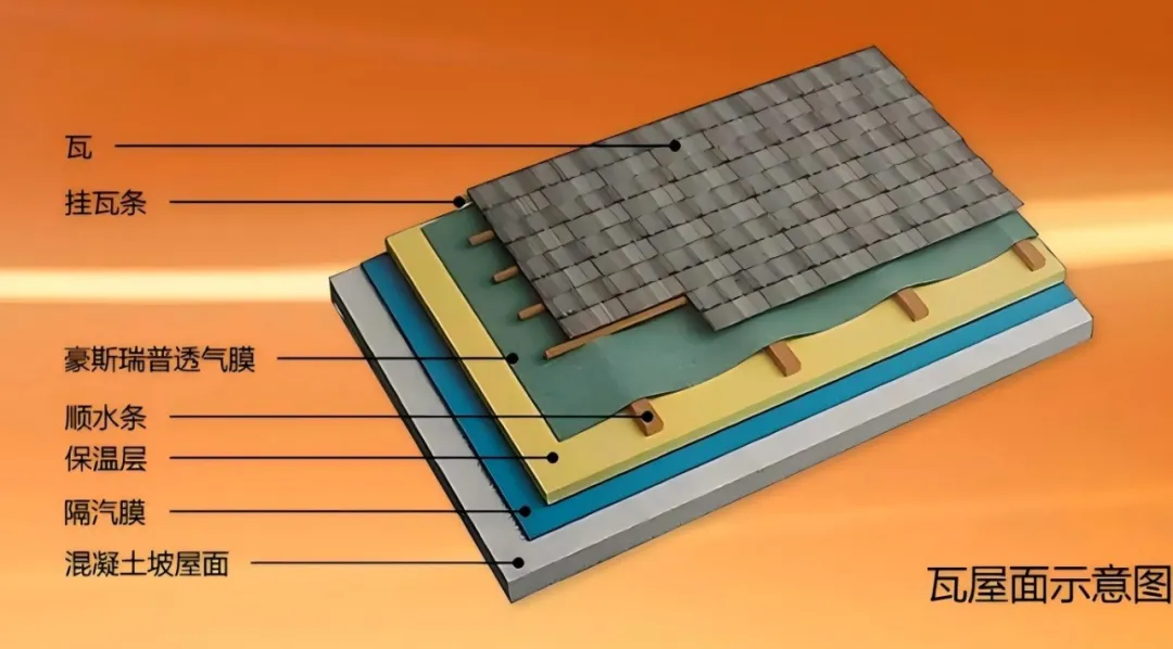 HouseWrap Building Materials (Shenyang) Co., Ltd. (图7) 企业微信截图_17642097862113.png