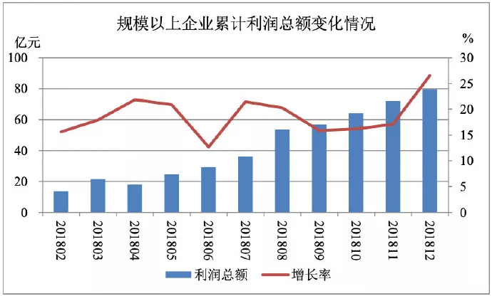 【资讯】2018年1-12月防水行业经济分析(图4) 【资讯】2018年1-12月防水行业经济分析(图4)