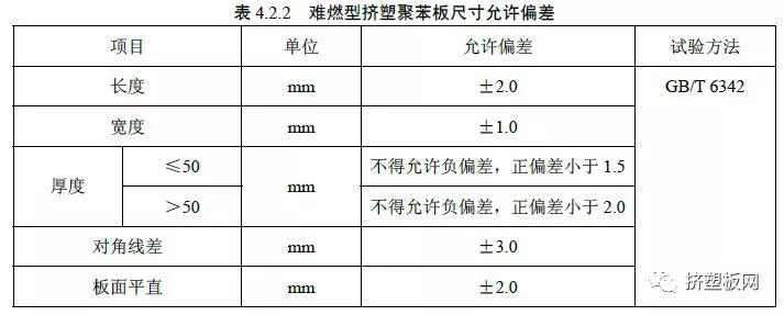 【规程】DBJ50T-159-2013难燃型挤塑聚苯板建筑外保温系统应用技术规程(图9) 【规程】DBJ50T-159-2013难燃型挤塑聚苯板建筑外保温系统应用技术规程(图9)