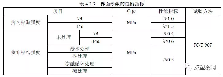 【规程】DBJ50T-159-2013难燃型挤塑聚苯板建筑外保温系统应用技术规程(图11) 【规程】DBJ50T-159-2013难燃型挤塑聚苯板建筑外保温系统应用技术规程(图11)